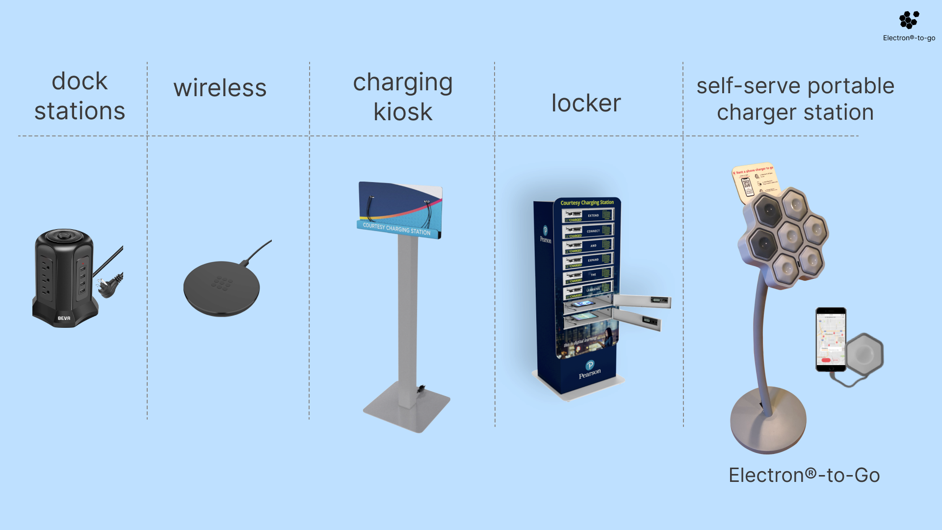 How to choose the right phone charging station for business